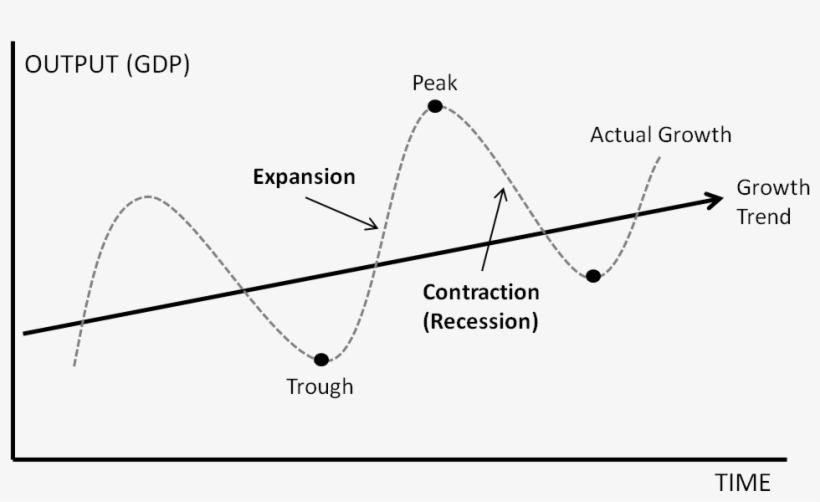Business-cycle - Diagram PNG Image | Transparent PNG Free ...