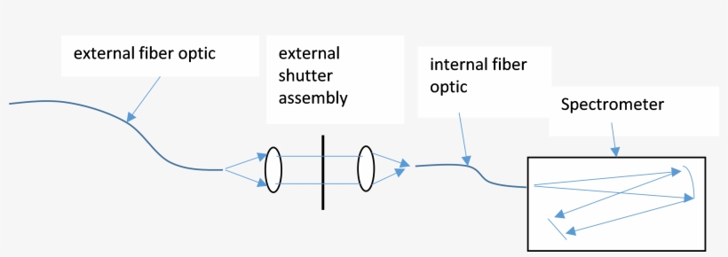 External Vs Internal Shutter - Diagram, transparent png download
