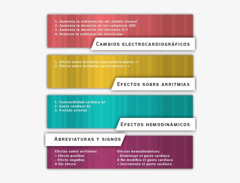 Cuadro Quinidina - Antiarritmicos Perros, transparent png download