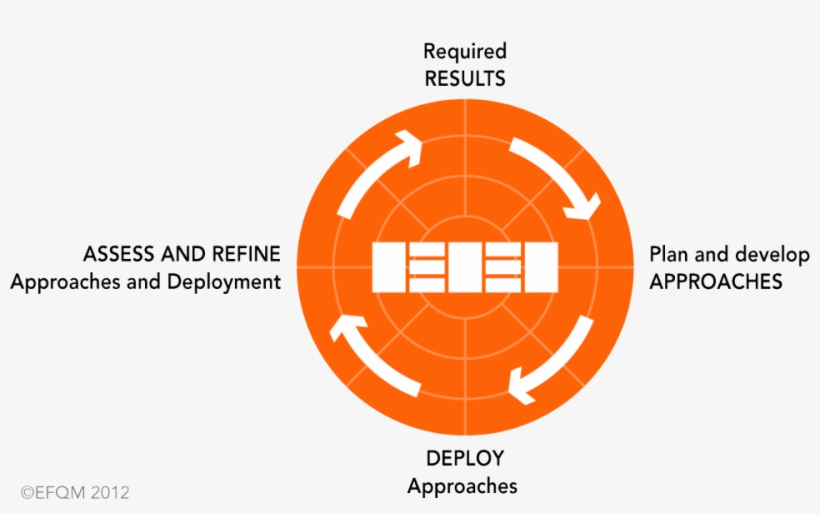 The Radar - Radar Efqm, transparent png download