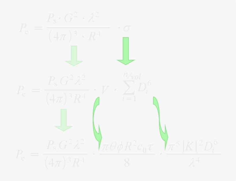 The Basic Weather Radar Equation Can Be Written - Diagram, transparent png download
