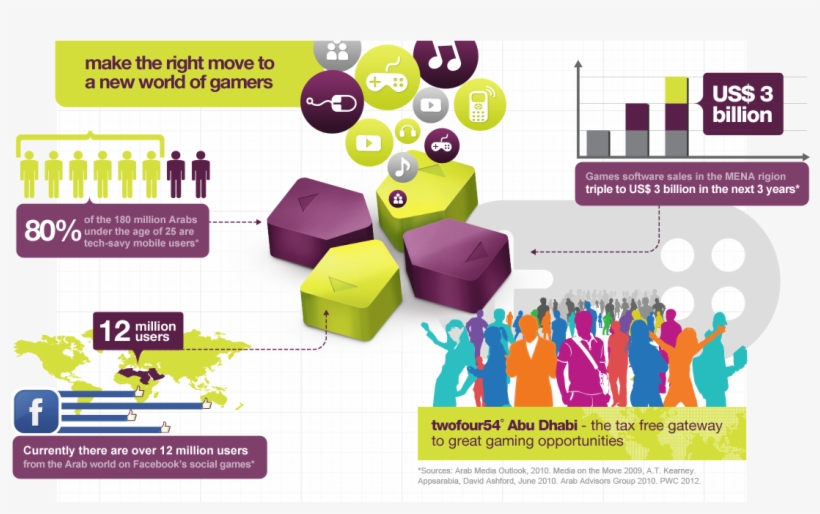 Gaming And Animation - Animation Market In Mena, transparent png download