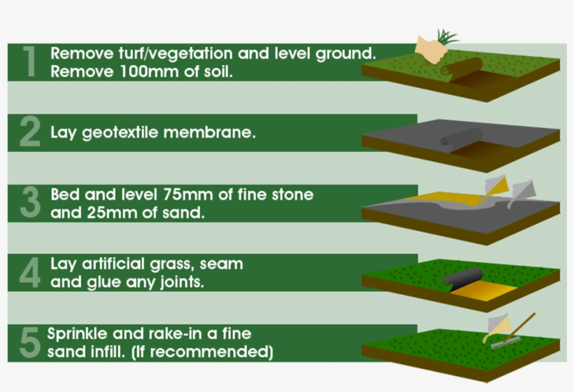 Artificial Grass - ‹› - Stairs, transparent png download