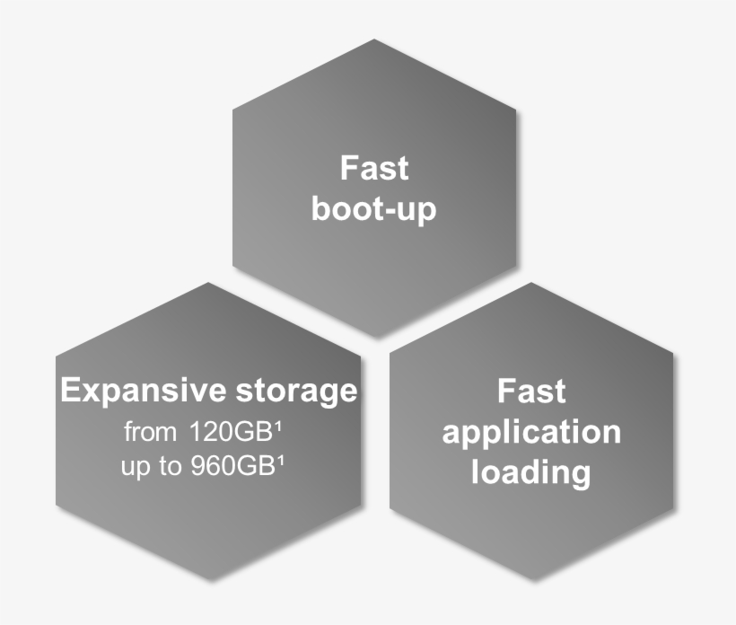 A Leader In Memory And Storage Solutions - Mon Axa, transparent png download