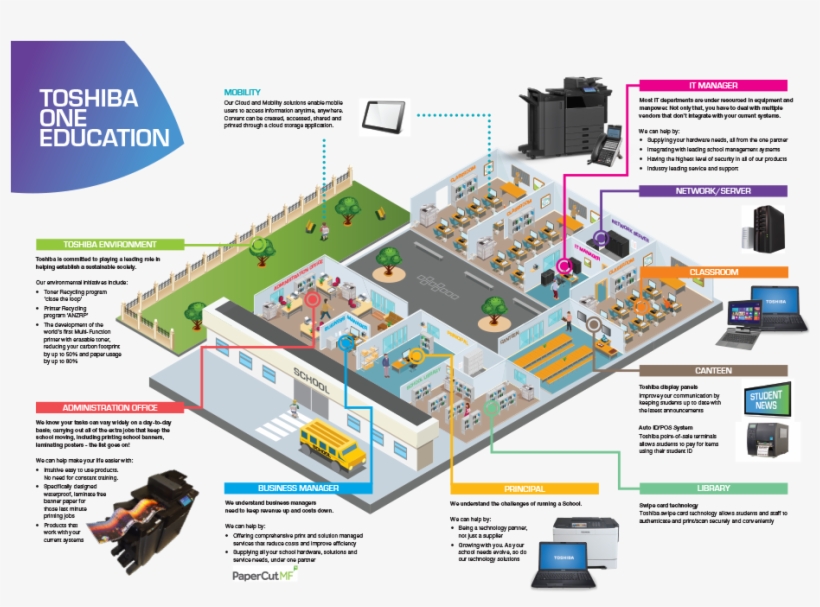Build A Better Learning Environment With Toshiba - Brochure, transparent png download