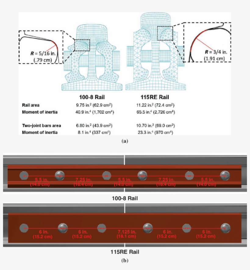 Primary Differences Between Standard Joint Bar For - Rail Head And Web Separation, transparent png download
