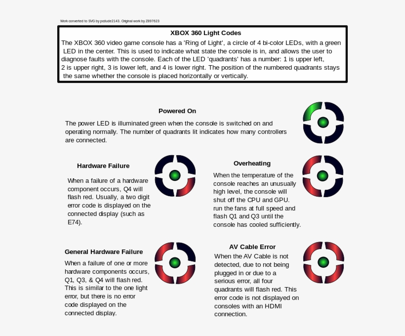 This - Green Ring Of Death, transparent png download