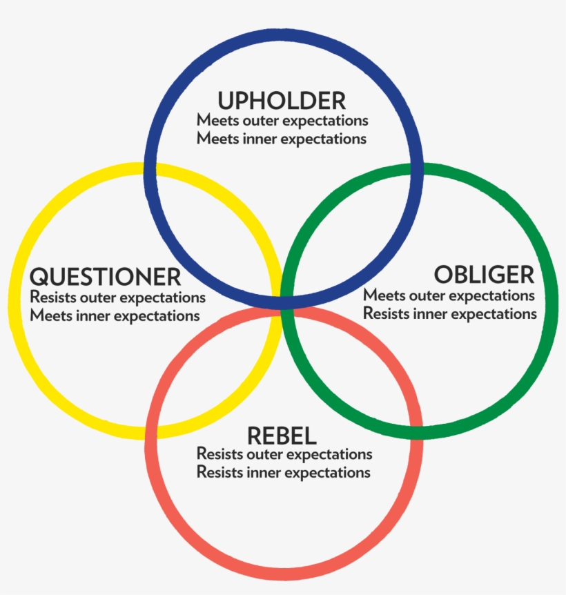 “i Do What Others Expect Of Me And What I Expect From - Diagram, transparent png download