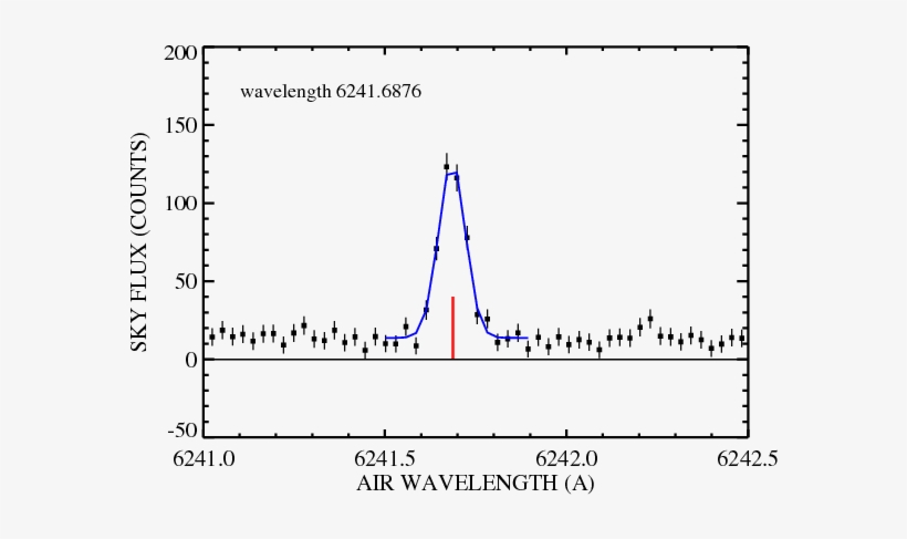 Fit To A Sky Line At - Diagram, transparent png download
