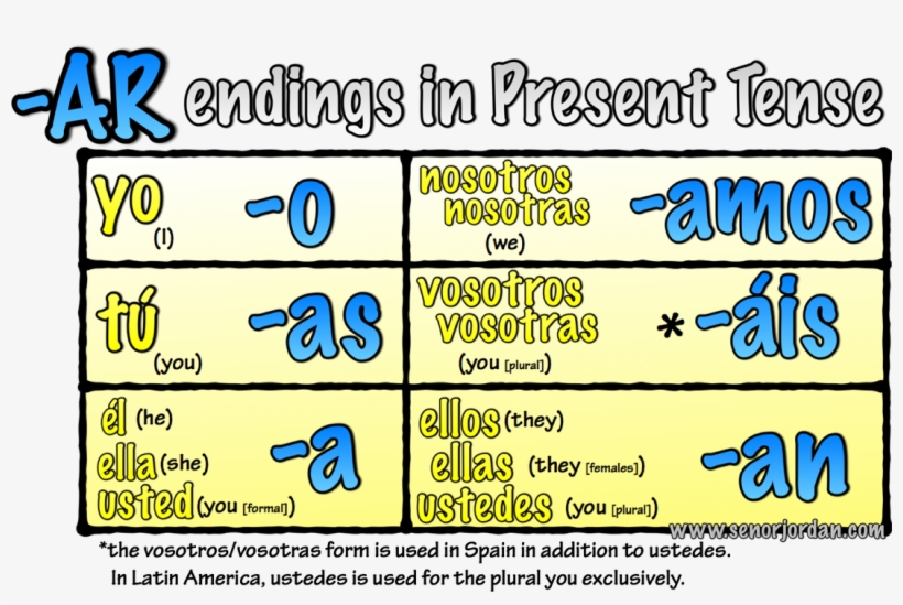 Picture - Ar Verbs In Spanish, transparent png download