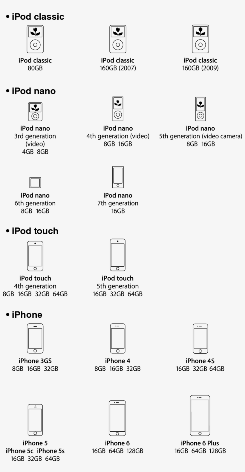 Icon Ipod Iphone Sa10 - Number, transparent png download