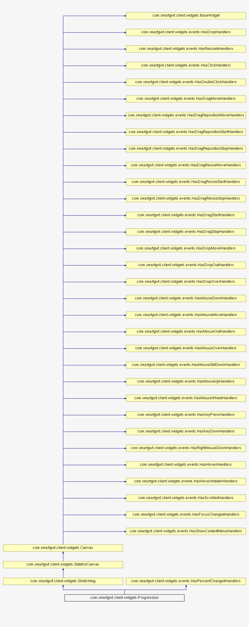 Public Member Functions - Window Blind, transparent png download