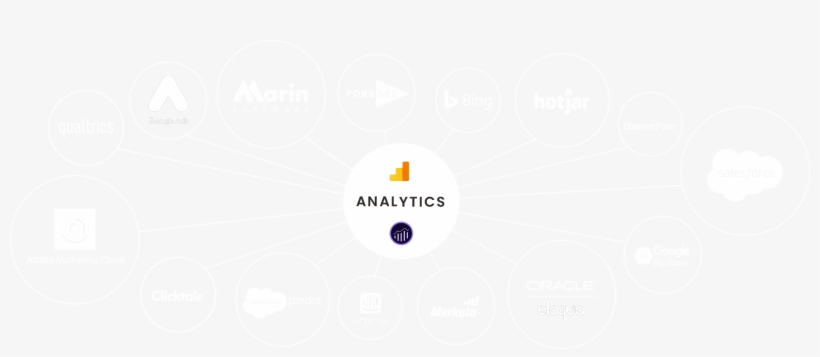 Bancroft Analytics Has Proven Expertise Working With - Circle, transparent png download