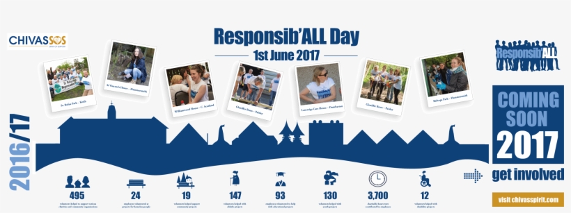 Chivas Timeline 900mmx300mm Final - 2015 Census Of Population, transparent png download