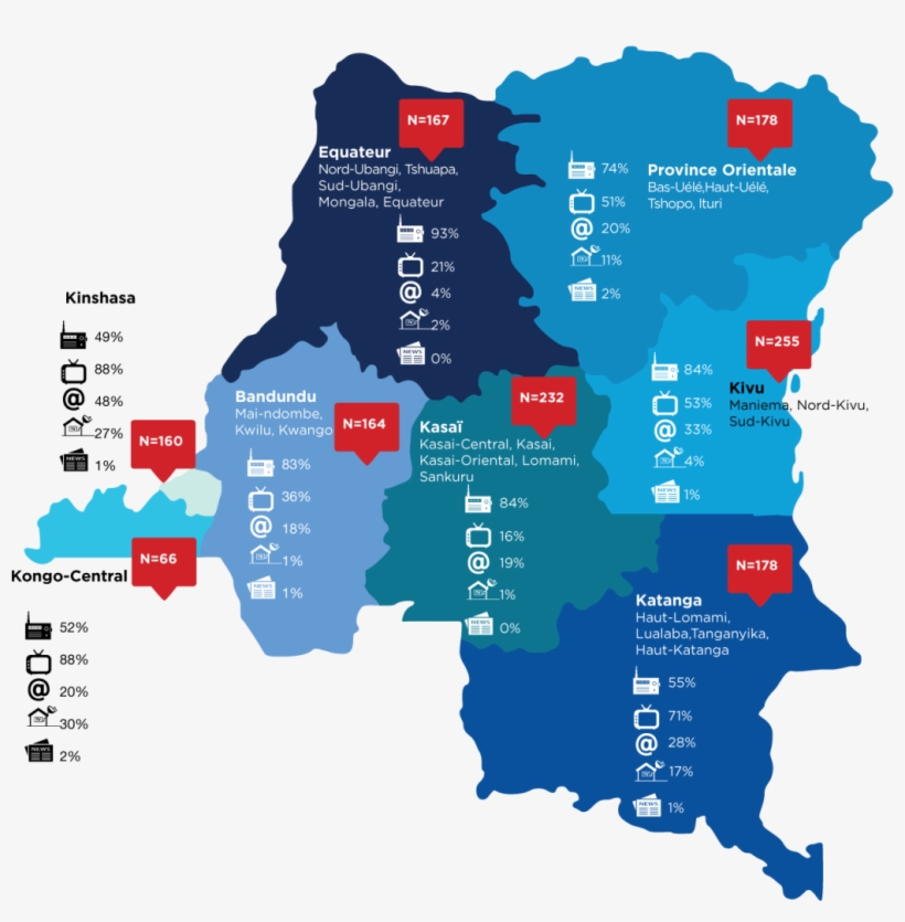 Radio Is The Most Followed Media In All Regions A Part - French Language In Congo, transparent png download