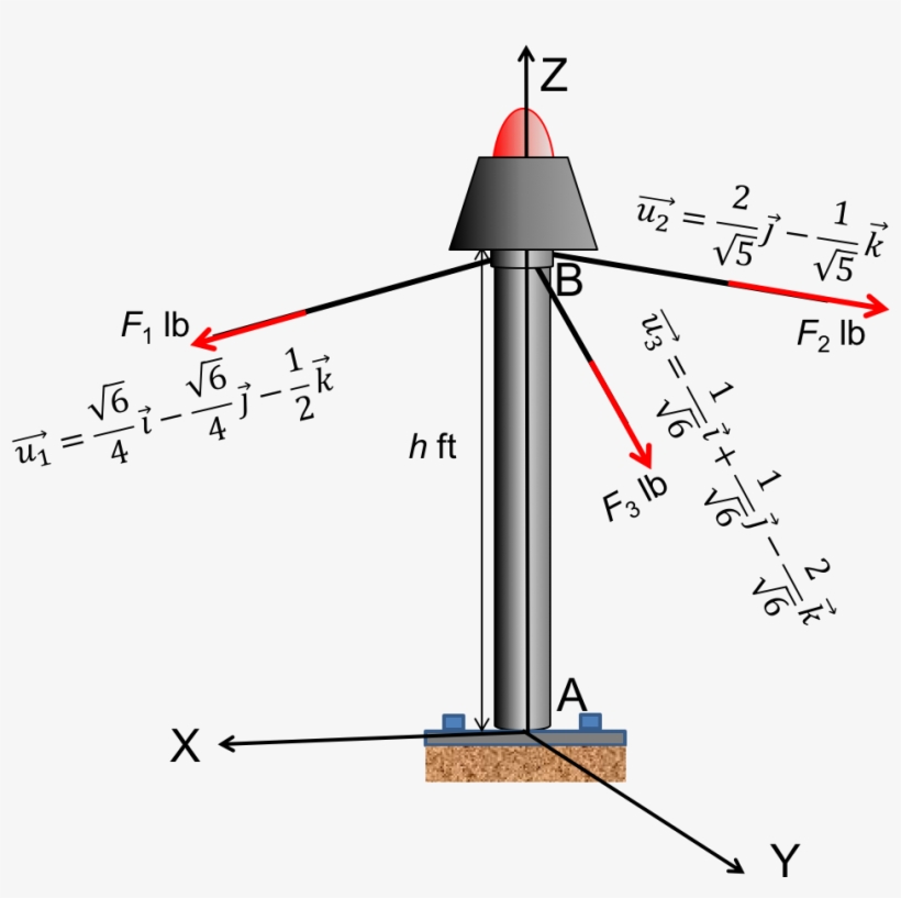 2 F1 Lb F2 Lb 42 H Ft F3 Lb - Diagram, transparent png download