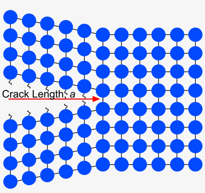 Atomic Bond Energy - Circle, transparent png download