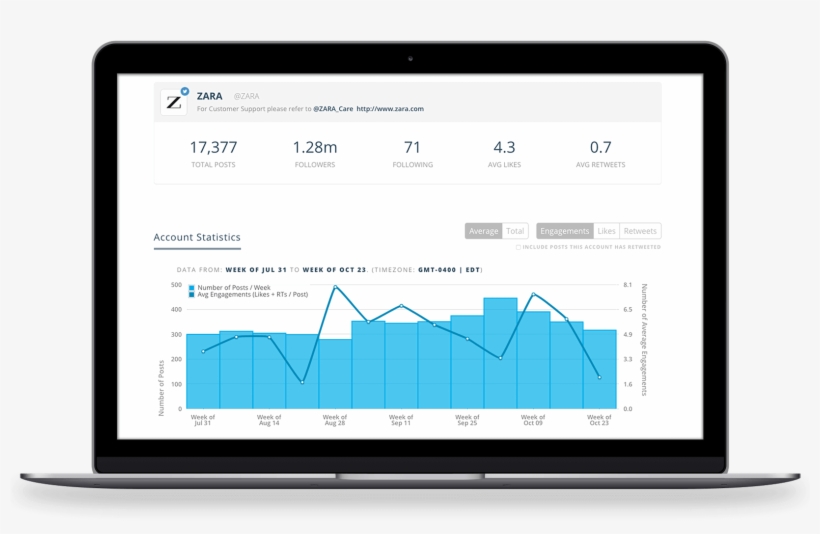 Social Account Analytics Dashboards - Computer Program, transparent png download