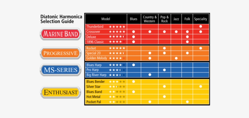 Hohner 542pbx-a Image - Armonica Diatonica In Sol, transparent png download