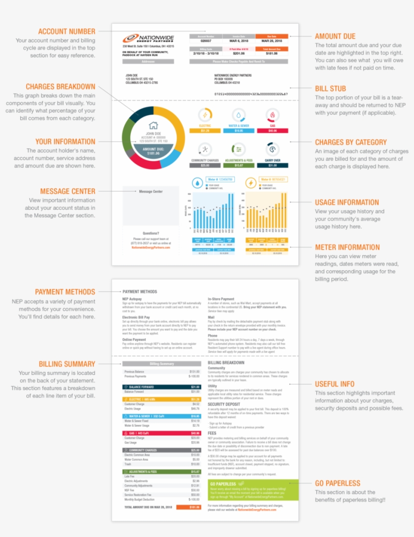 Howtoreadbill 013119-01 - Online Advertising, transparent png download