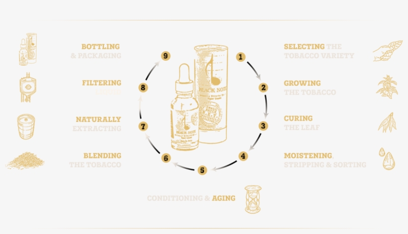 Buy Black Note E-liquid In Europe, Uk, United Kingdom, - Gold, transparent png download