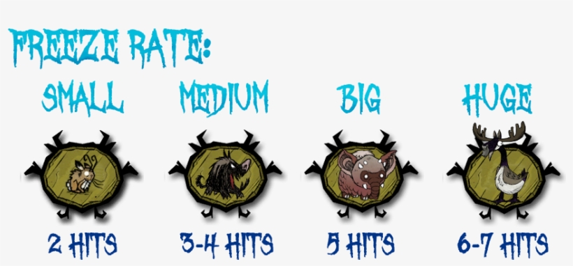 "whomsoever Takes Up This Blade Shall Wield Power Eternal - Graphic Design, transparent png download