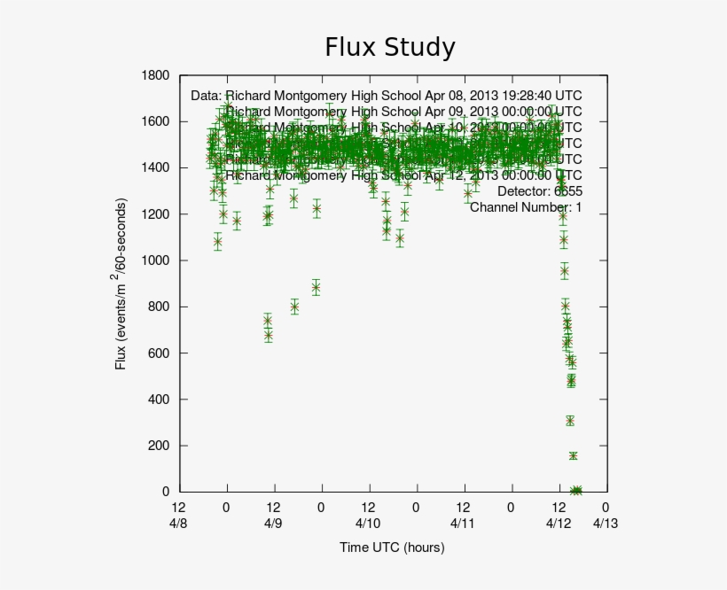 Figures - Diagram PNG Image | Transparent PNG Free Download on SeekPNG