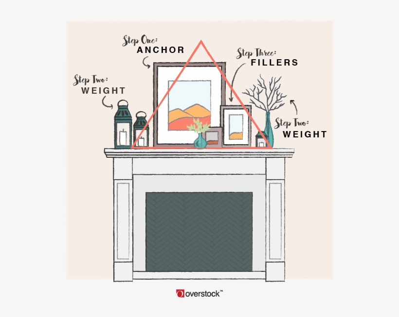 Creating A Balanced Look - Fireplace Mantel Staging, transparent png download