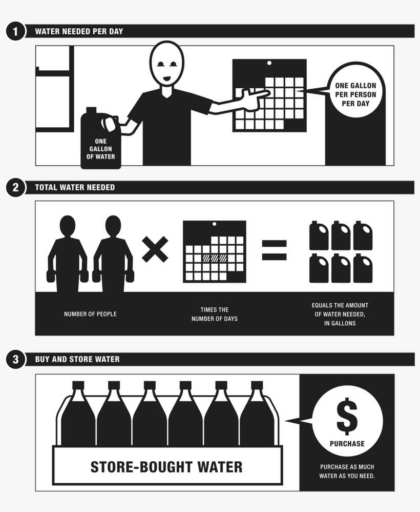 Learn How To Provide A Safe Supply Of Drinking Water - Poster, transparent png download