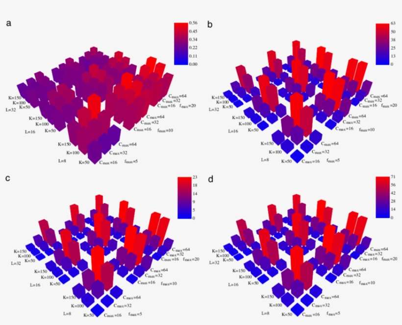 The Characteristics Of The Population 8,000 Generations - Graphic Design, transparent png download