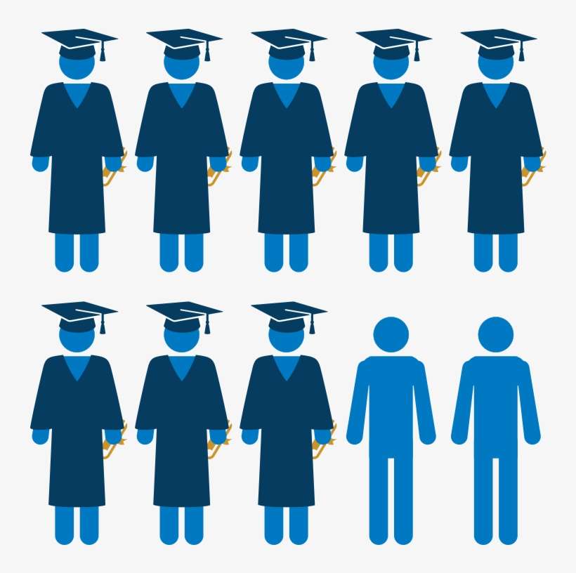 More Than 8 In 10 Student-athletes At Division I Schools - 8 In 10 People, transparent png download