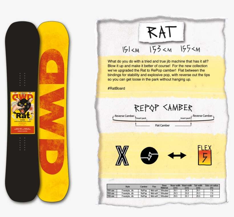 Dinosaurs Will Die, transparent png download