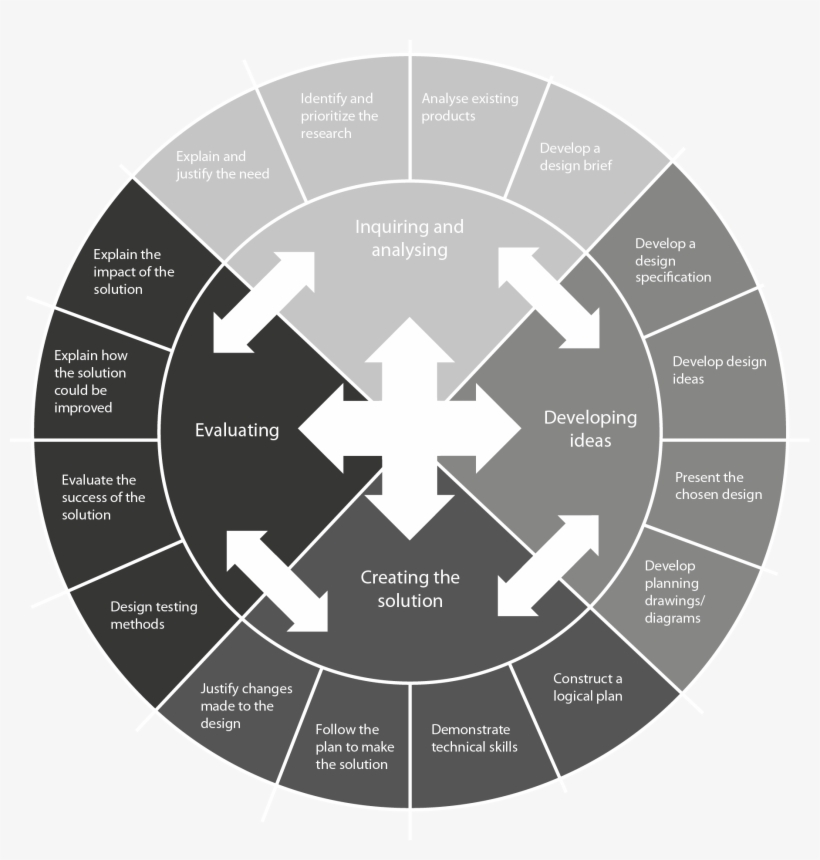 Design Teacher Support Material - House Of Terror, transparent png download
