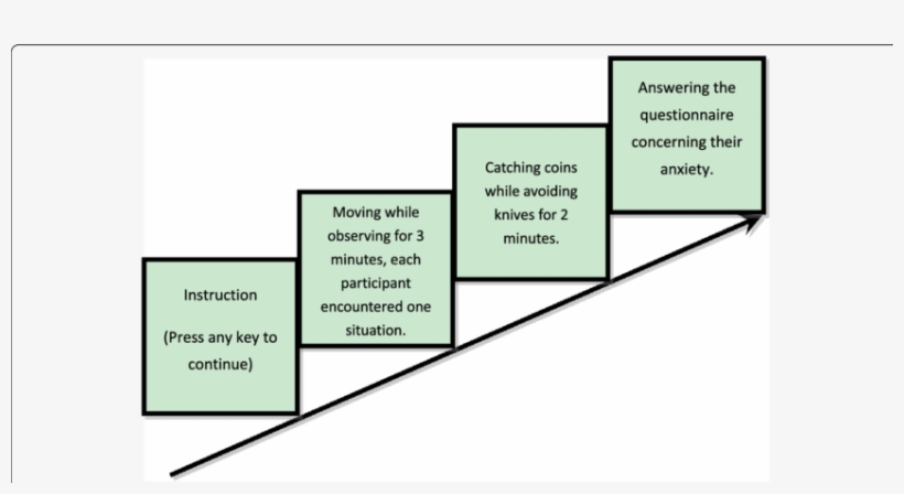 Setup Of Experiment - Diagram, transparent png download