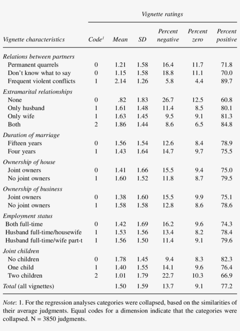 Vignette Characteristics And Their Ratings - Karaikudi Chettinadu Mess Kl, transparent png download