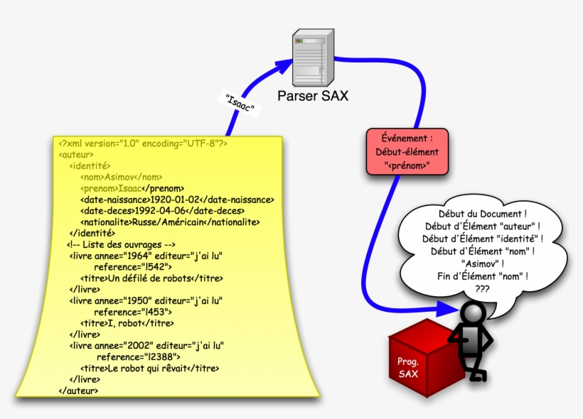 Principesax1 - Diagram, transparent png download