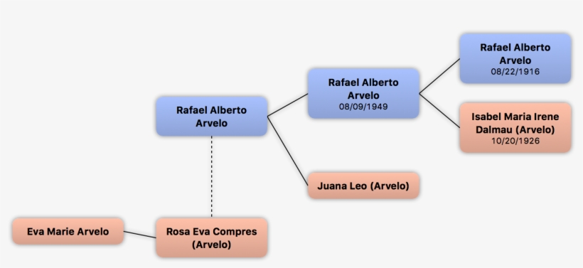 Context - Diagram, transparent png download