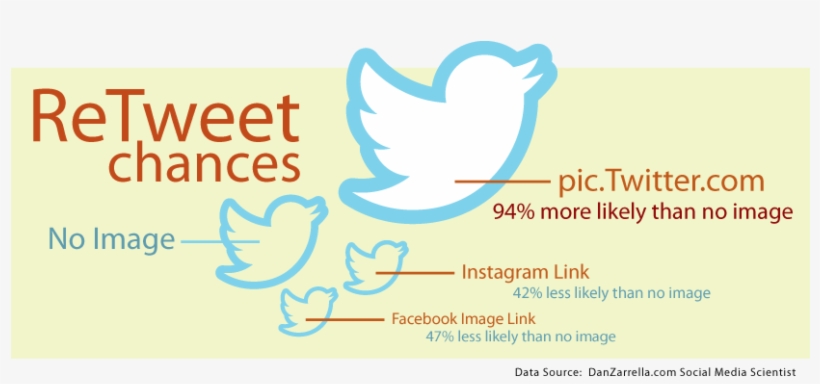 How To Get Retweeted - Amadeus Travel, transparent png download