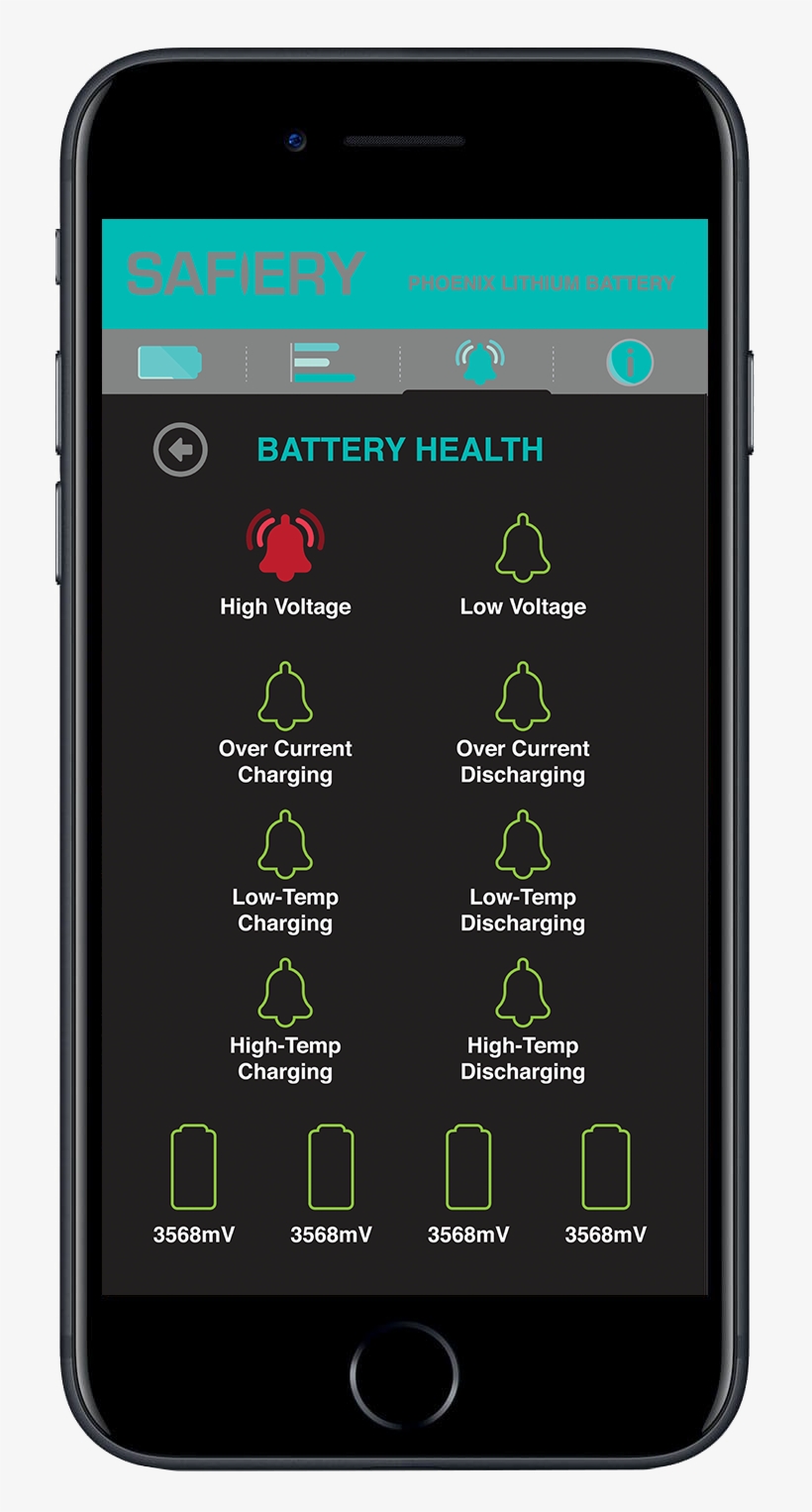 Extending Battery Life Has These Main Parameters - Smartphone, transparent png download