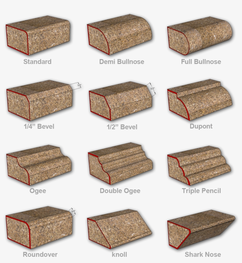 70 Quartz Countertop Edge Styles - Types Of Granite Molding, transparent png download
