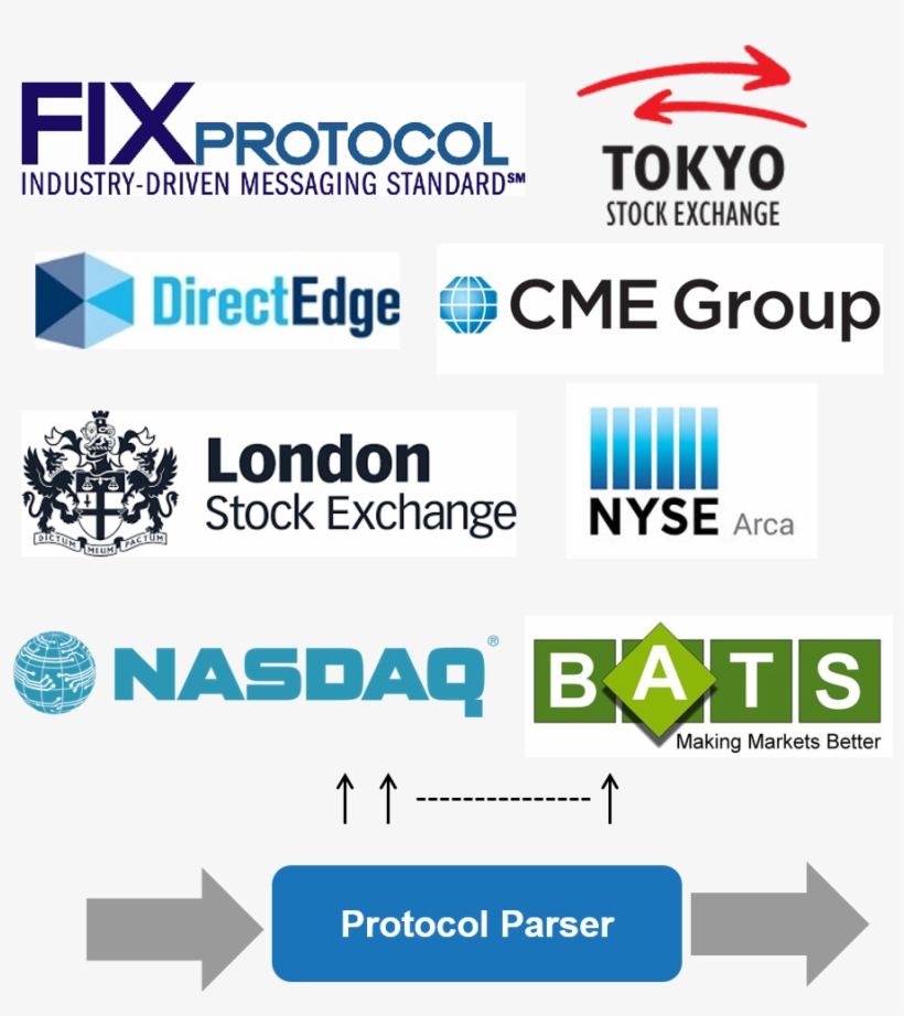Exchanges , And Legacy Support For Older Protocols - Financial Information Exchange, transparent png download