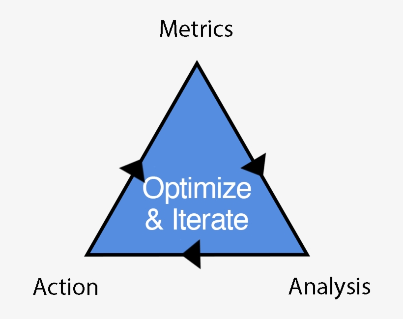 Be Careful When You Edit Audiences Or This Will Happen - Goals Content Targeting, transparent png download