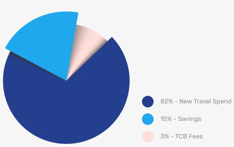 We Negotiate Fares Directly With Airlines To Pass On - Circle, transparent png download