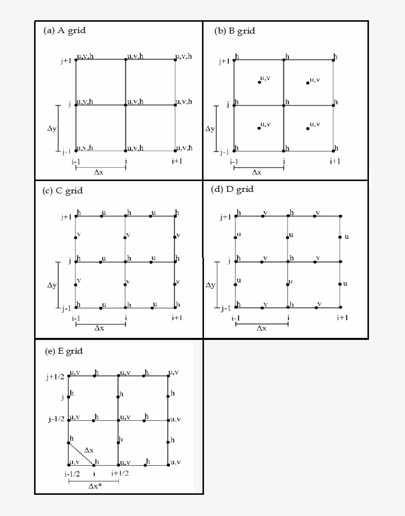 Figure 6 - - 2 Types Of Grids, transparent png download