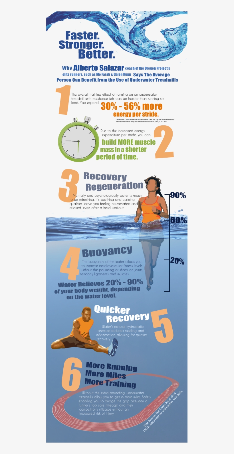 6 Benefits Of Underwater Running Benefits Of Underwater Treadmill PNG