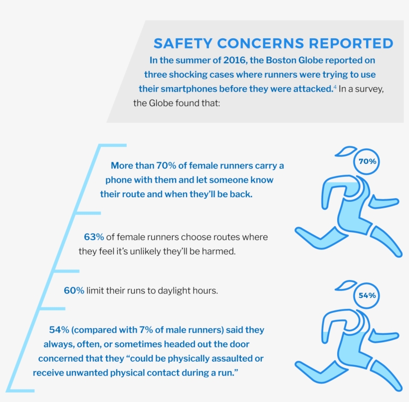 Running Safety Statistics - Parallel, transparent png download