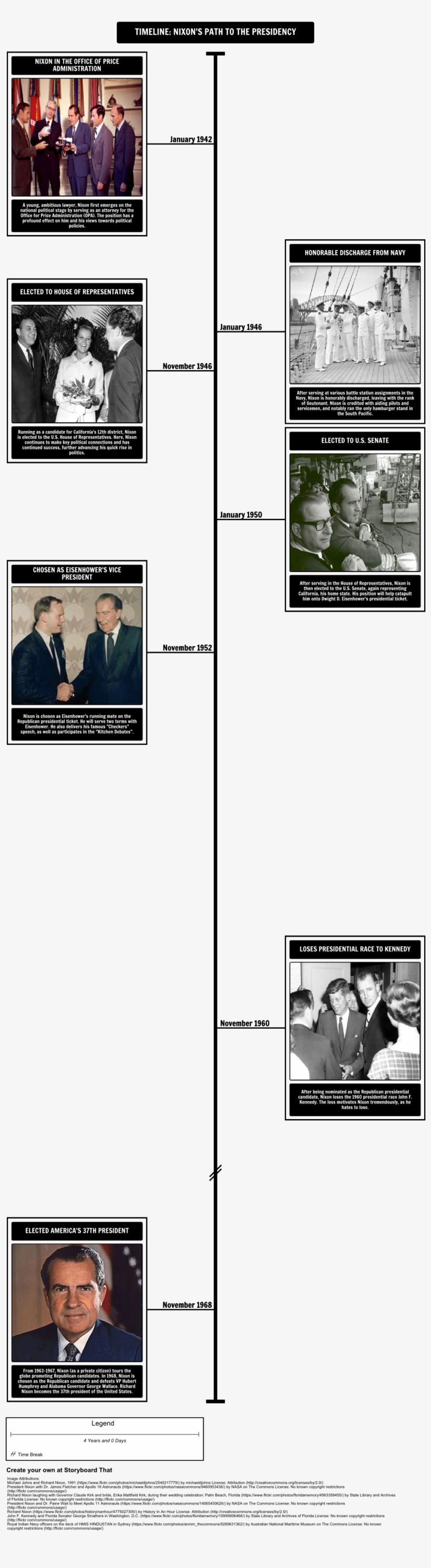 Nixon's Path To The Presidency - Nixon Presidency Timeline, transparent png download