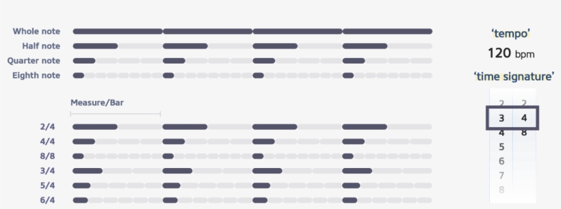 This Creates A Grid Of Relative Divisions Of Time That - Parallel, transparent png download