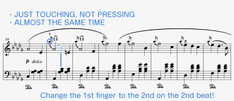 If You Feel It Hard, Try To Recognize Playing It At - Diagram, transparent png download