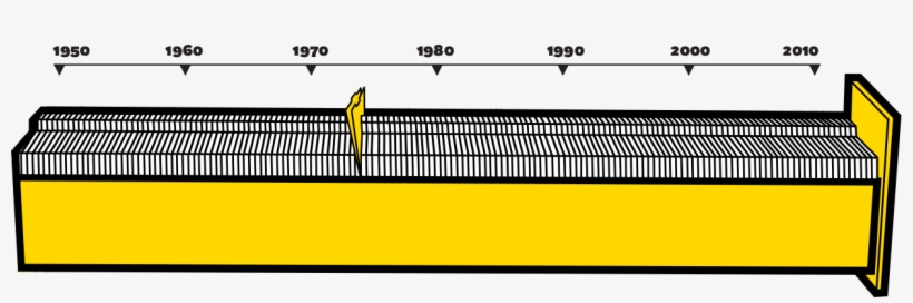 The Long-running Selected Papers Series Features Notable - Plot, transparent png download